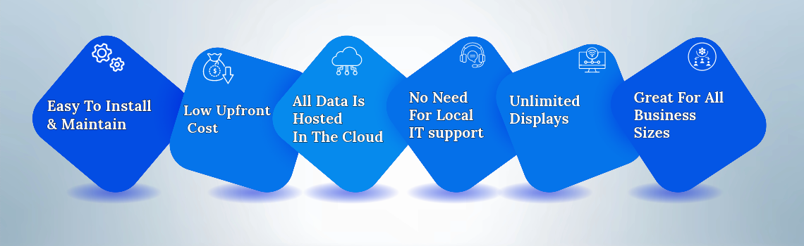 cloud digital signage benefits