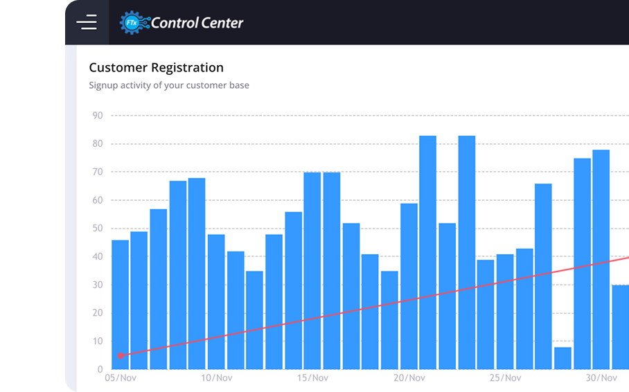 FTx-POS-Control-Center