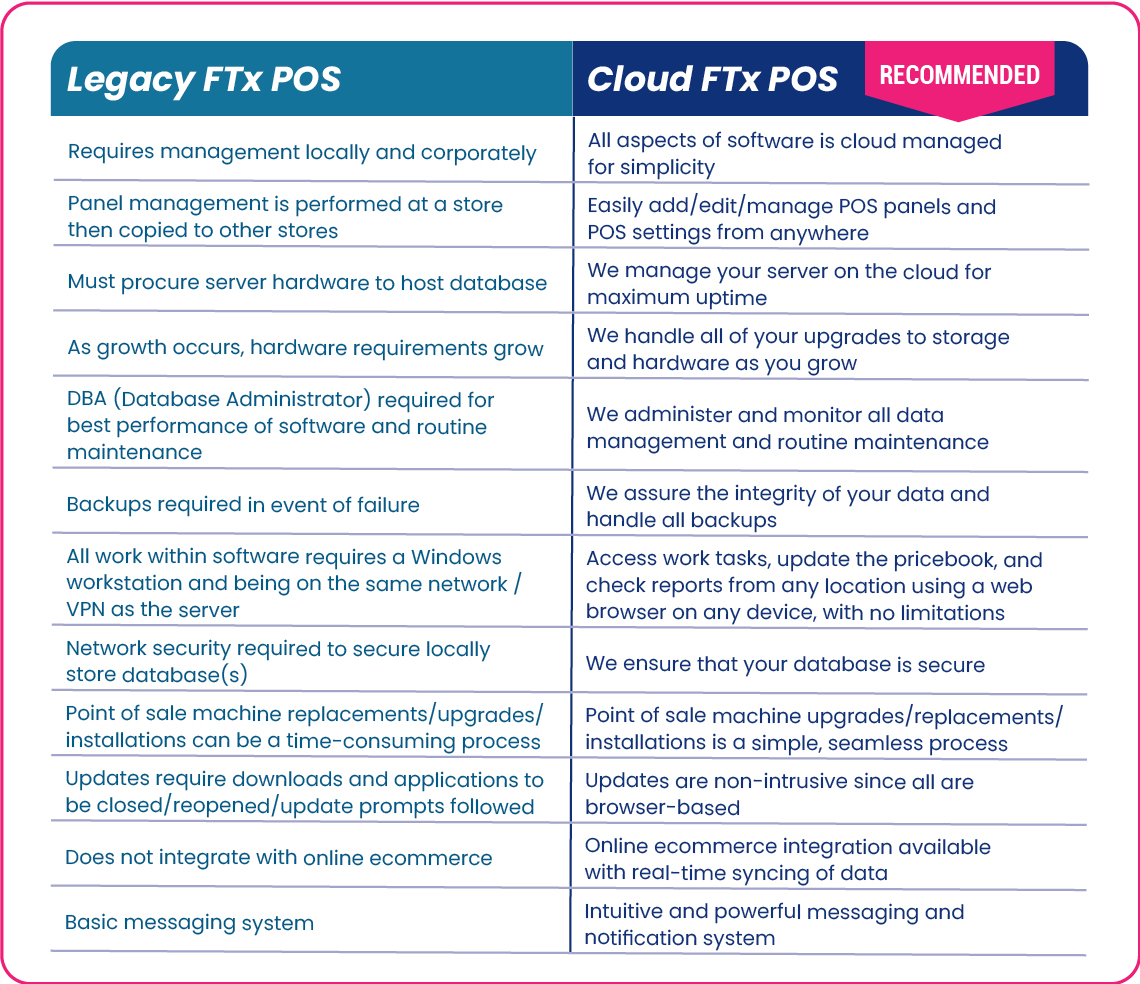 Cloud-based Vs On-Premise Comparison chart