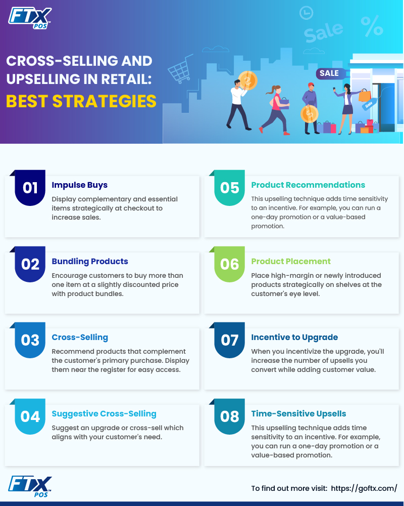 Cross-Selling and Upselling in Retail