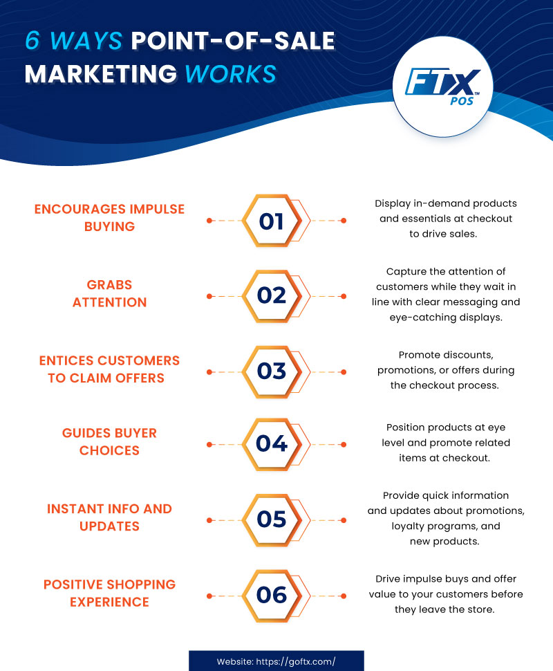 How Does Point-of-Sale Marketing Work?