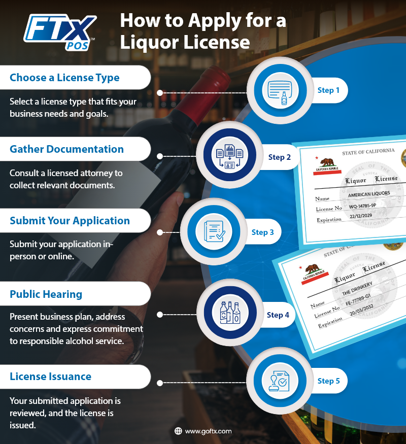 How to Apply for a Liquor License