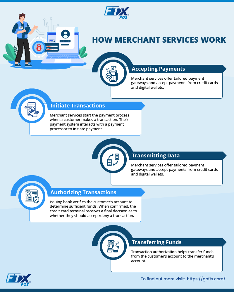 How Do Merchant Services Work?