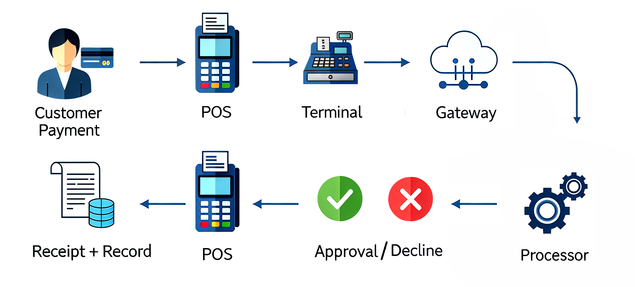 Visual-Flow-How-It-All-Connects