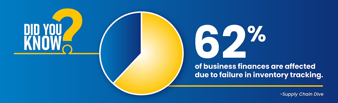 Key Insights of Retail Inventory Management Software