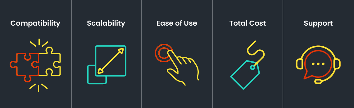 POS System Implementation