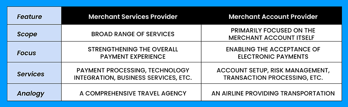 Merchant Services Provider vs Merchant Account Provider 