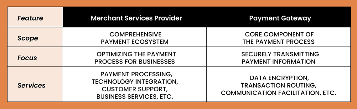 Merchant Services Provider vs Payment Gateway 