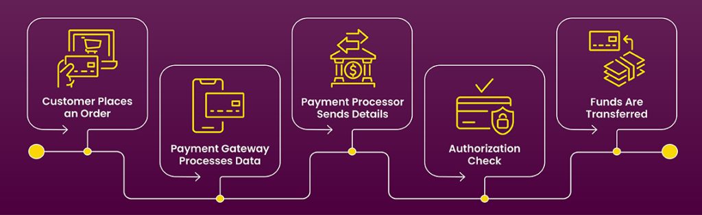 Choosing the Right Ecommerce Payment Processor: A Practical Guide