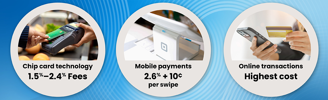 Types of Available Credit Card Readers