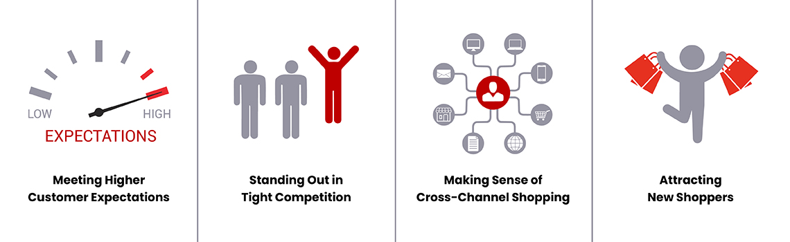 Why Retail Marketing is Important for Business Success