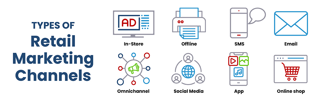 Types of Retail Marketing Channels