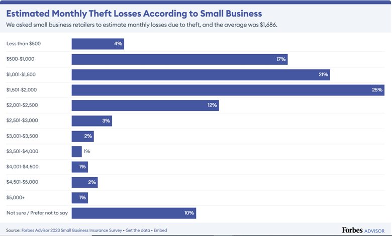 Why Liquor Store Inventory Software Matters