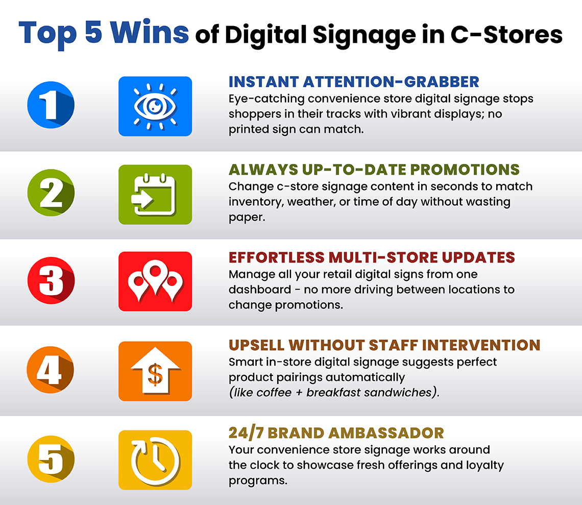 Digital Signage in C-Stores
