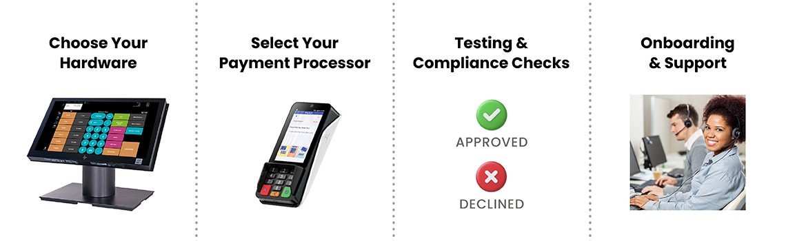 Integrate Payment Processing with FTx POS 
