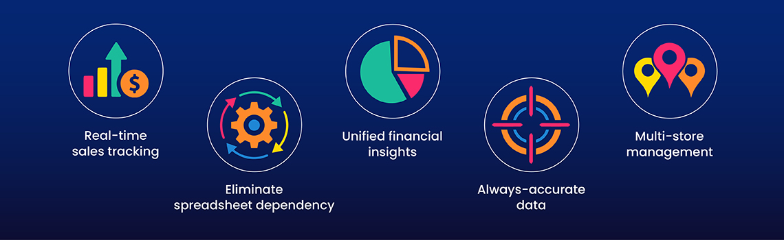 Modern Point of Sale System 