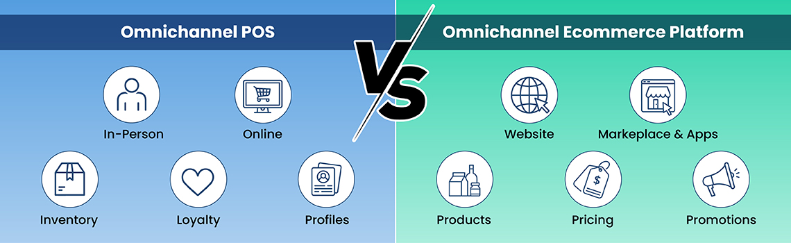 POS vs. E-commerce in Omnichannel Retail 