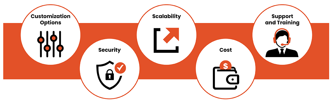 Choose a Software Provider