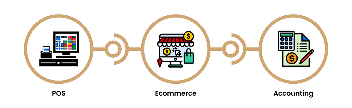 Inventory Management Software with POS