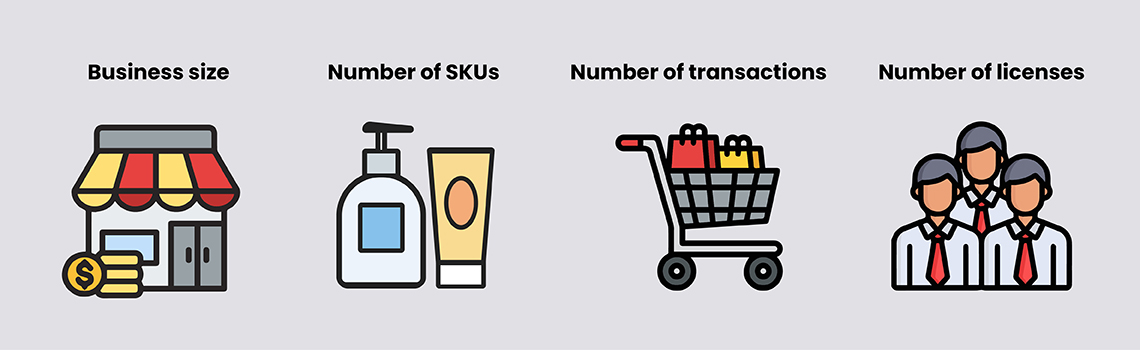 Inventory Management Solution