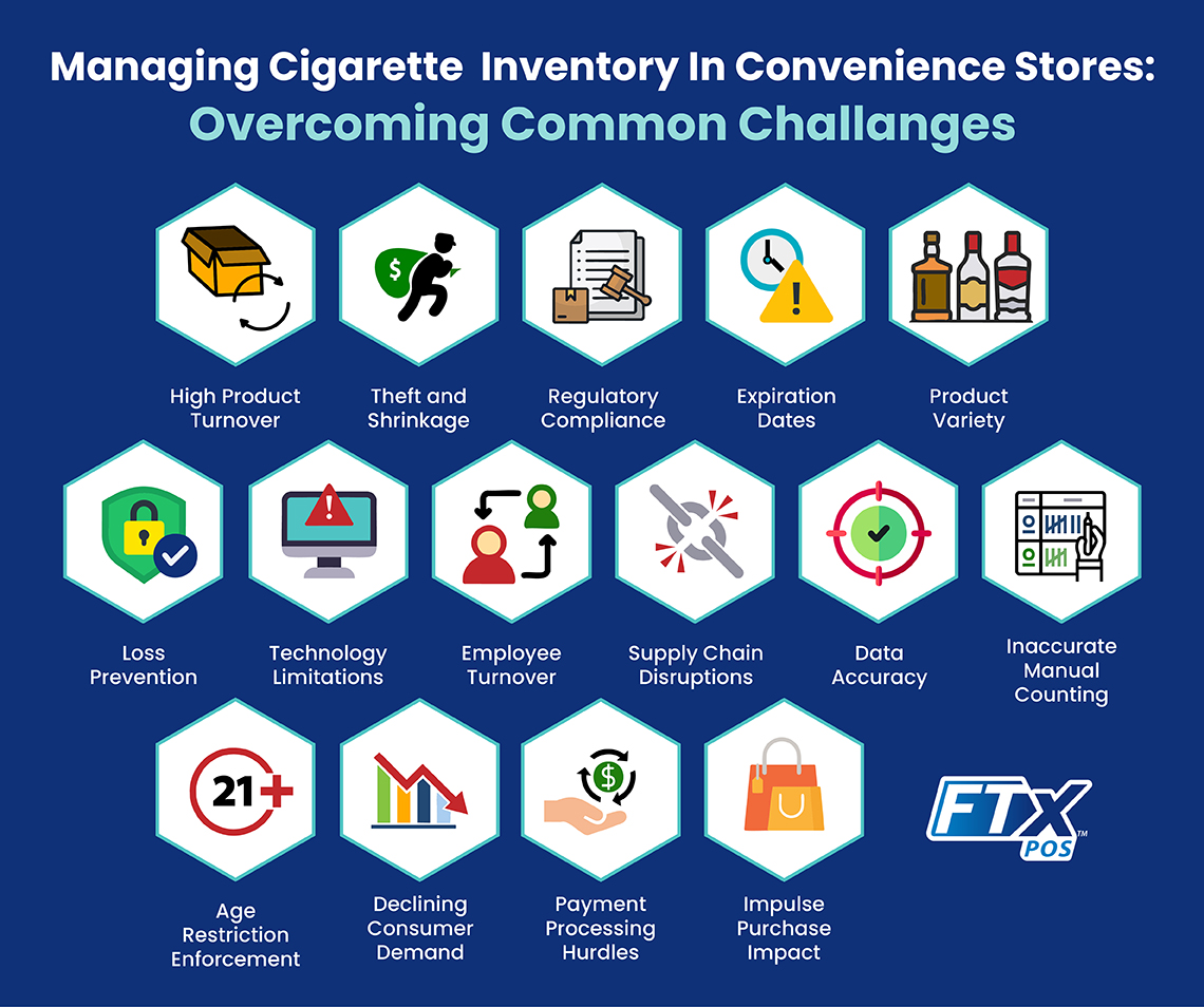Tobacco Inventory in Convenience Store