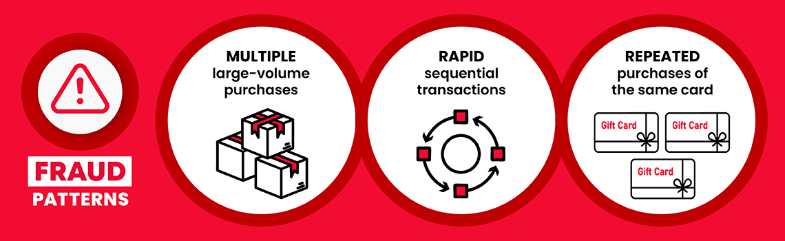 Monitor and Track Transactions
