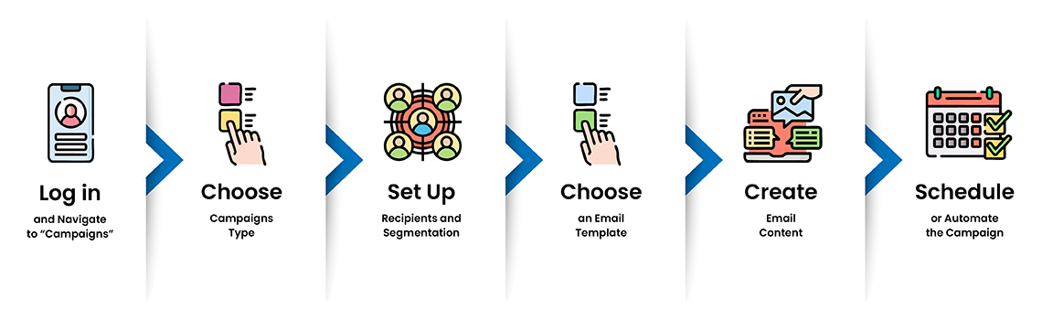 Plan and Automate Your Campaign