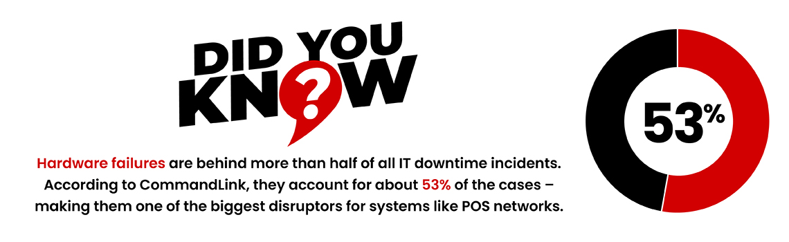 Point of Sale (POS) Network Issues 