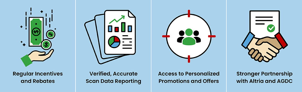 Digital Trade Program