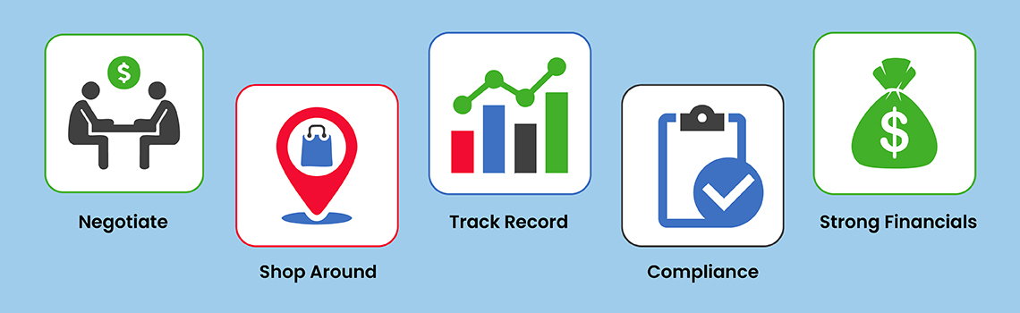 Credit Card Processing Rates
