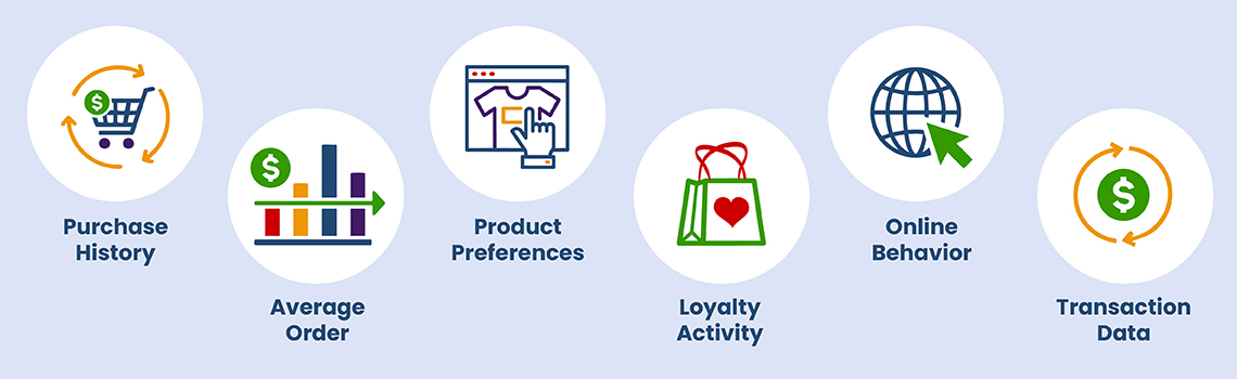 Personalized Customer Recommendations