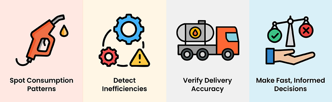 Real-Time Performance Dashboards