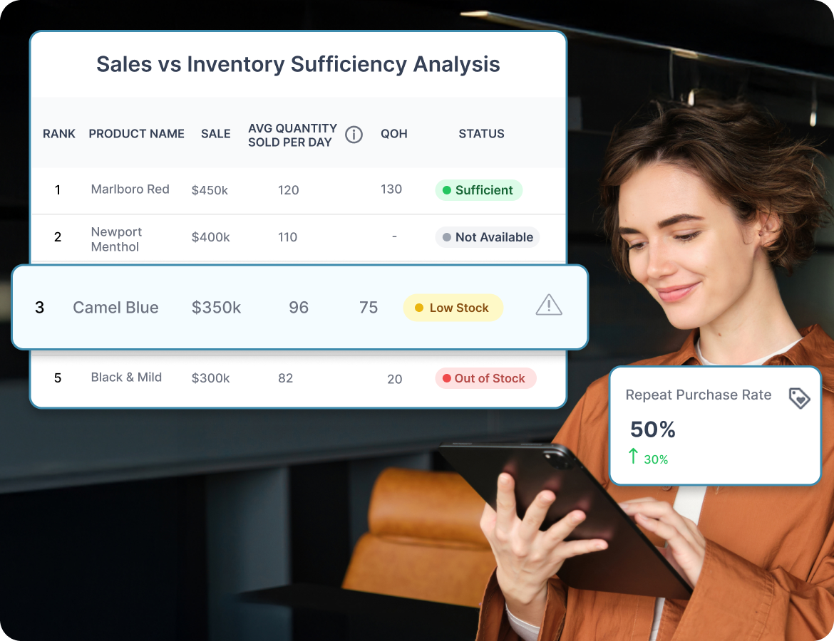 Smarter Inventory Management