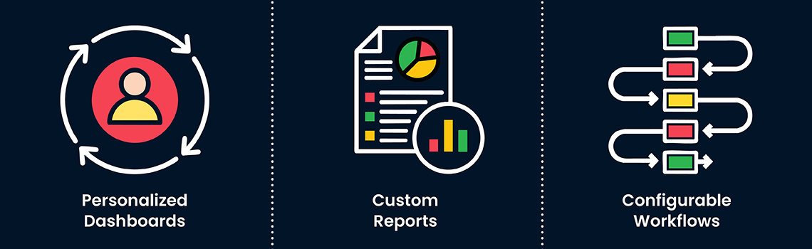 Customizable POS System
