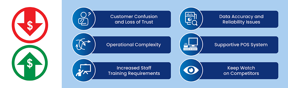 Implementing Dynamic Pricing Strategies