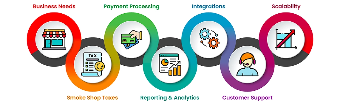 POS System for Smoke Shop Operations