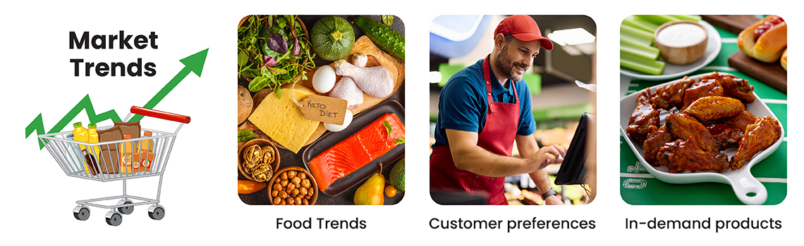 POS Transaction Reports