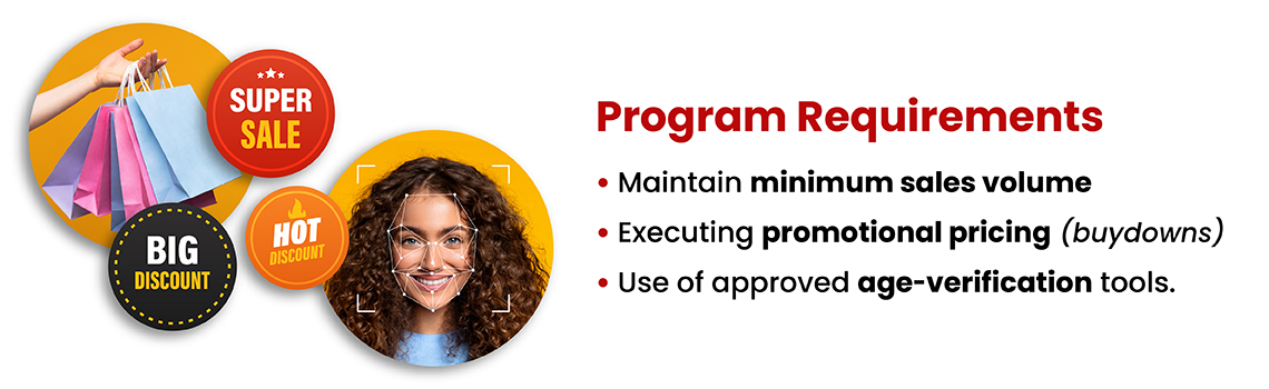 Retailer Compliance with Program Requirements