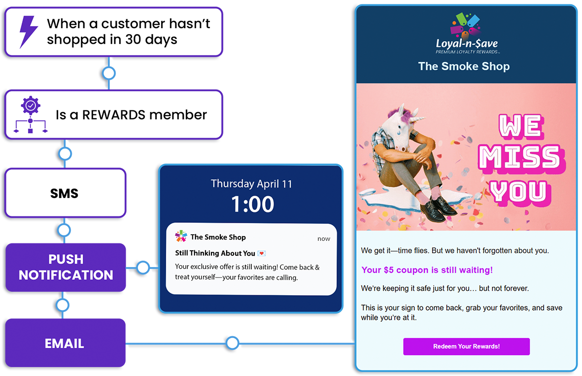 Automate Your Customer Messaging with FTx POS + Klaviyo