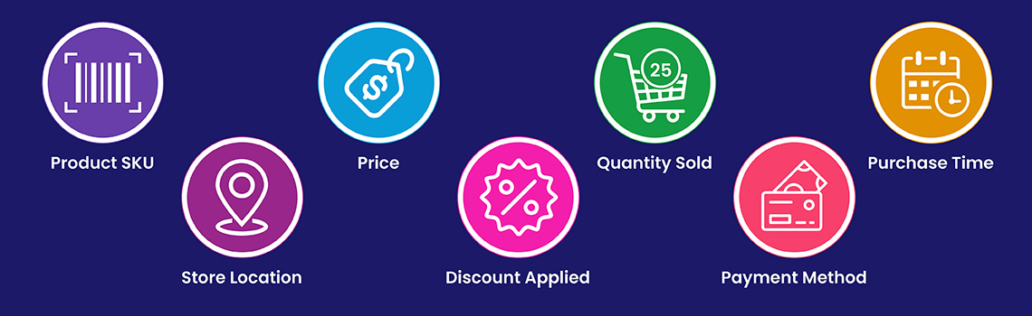 Common Types of Scan Data Collected in Modern Retail