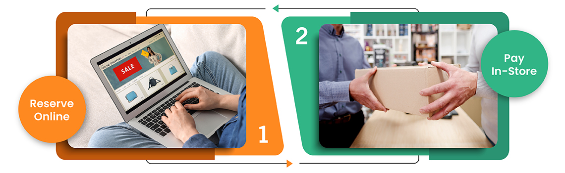 Customers Reserve Items Online Before Making the Payment 