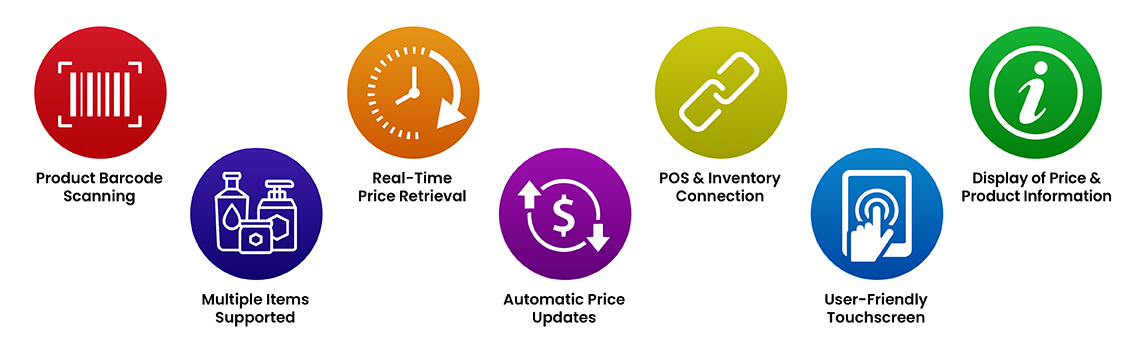 How Self-Service Price Checkers Work