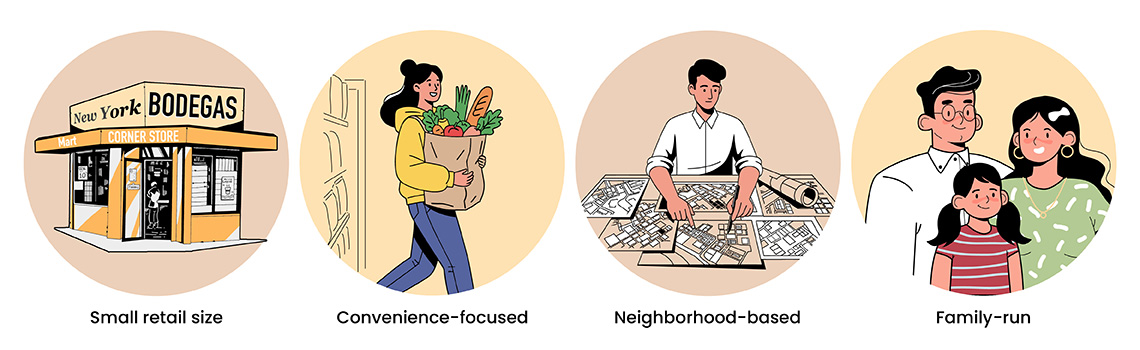 What Is a Bodega Store?