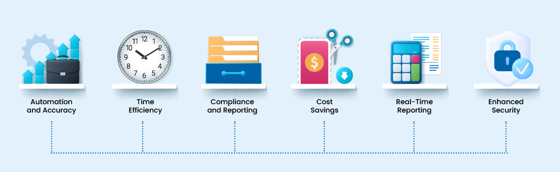 POS System Benefits