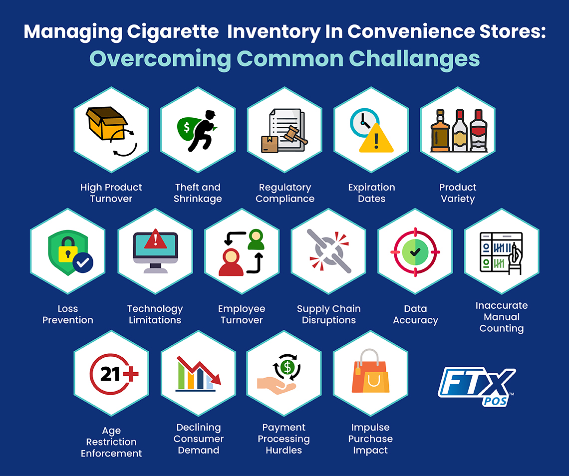 Convenience Store Management 