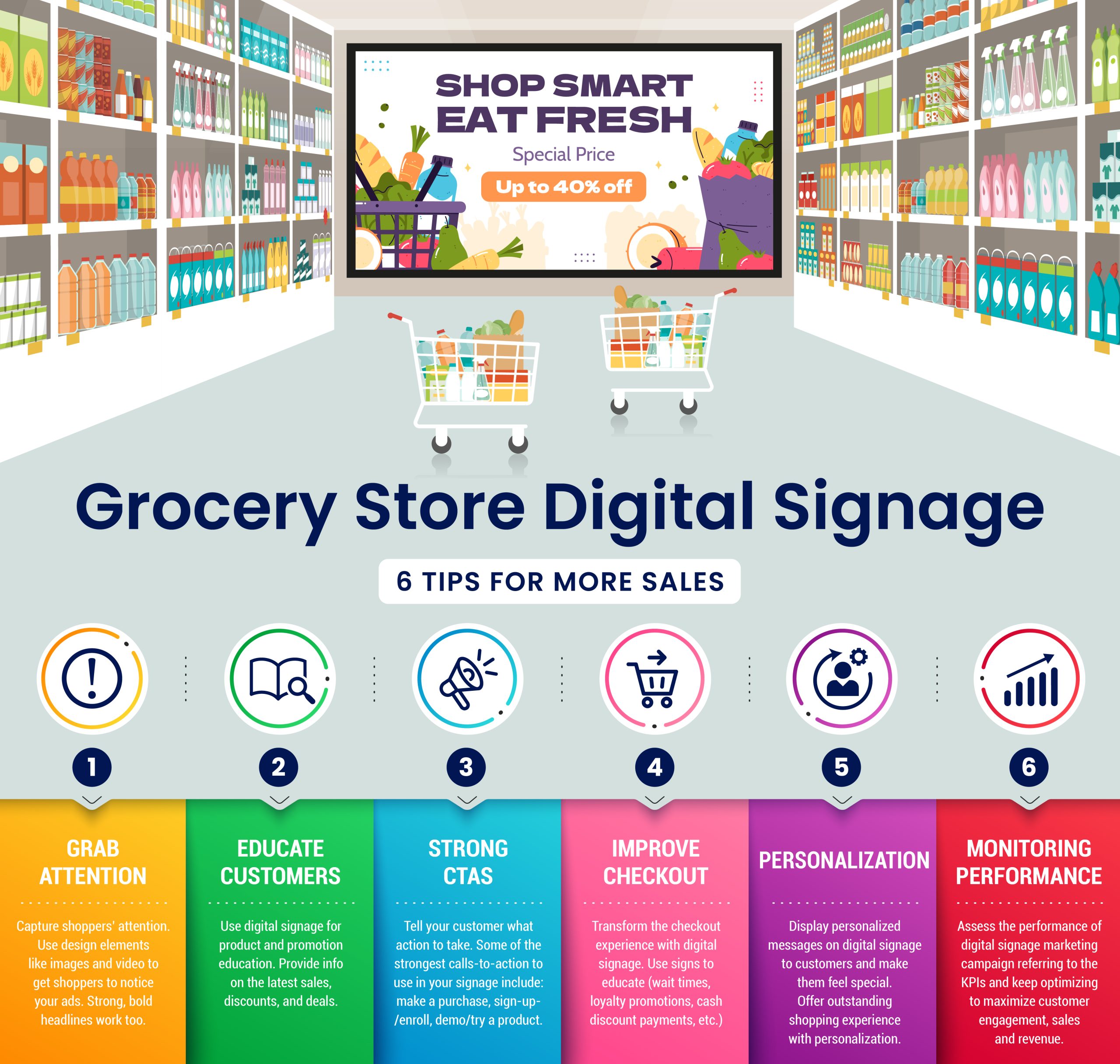 Digital Signage for Grocery Stores