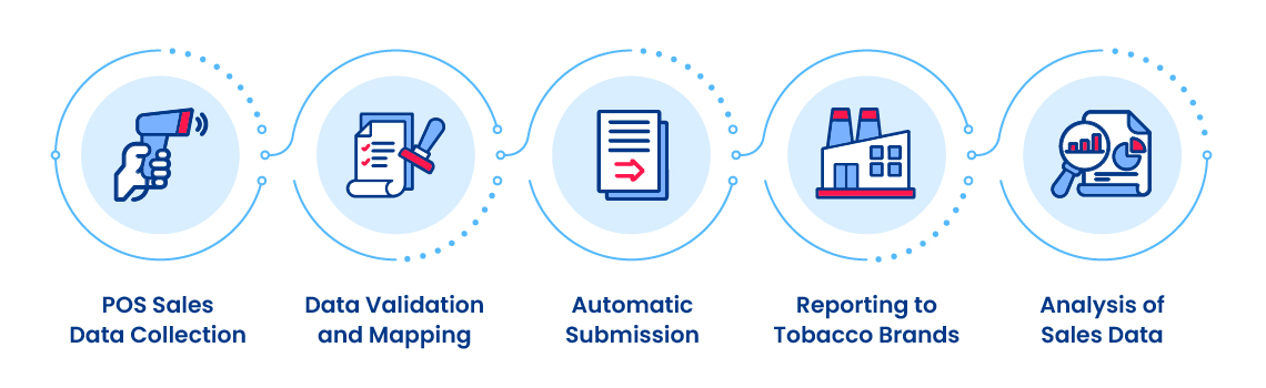 How Automatic Tobacco Scan Data Transmission Functions