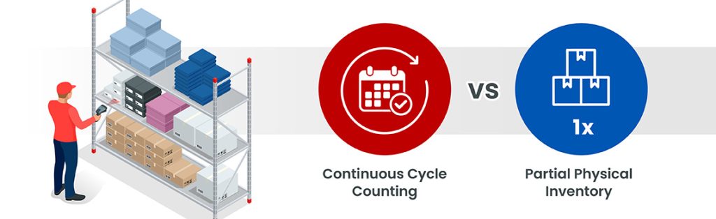 Pinwheel Counter Inventory Warehouse Inventory Counting: Tips for Better Accuracy & Stock Control