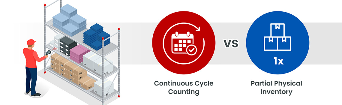 Cycle Counting vs Partial Physical Inventory