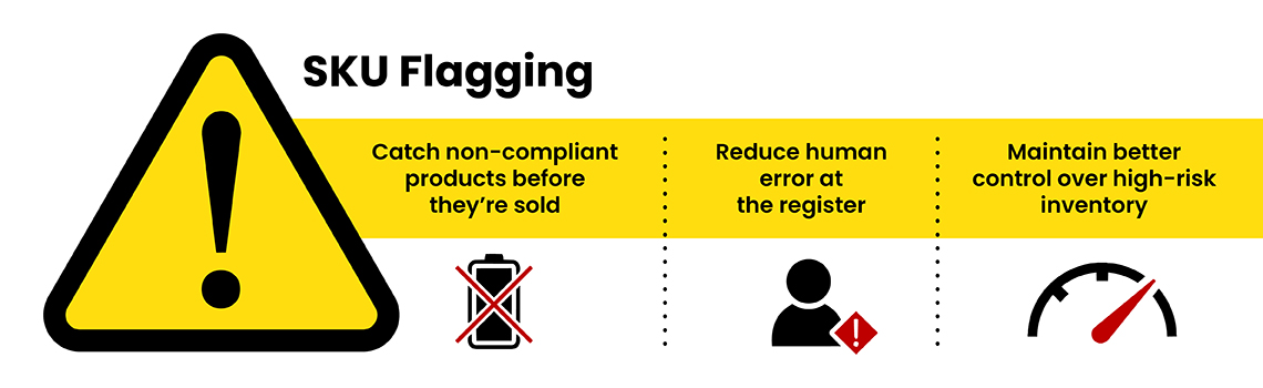 Understanding SKU Flagging